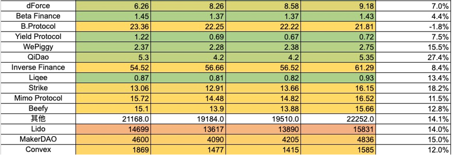 加密市场一周综述(10.21-10.27):加密市值飙升,狂暴大牛市近在眼前?