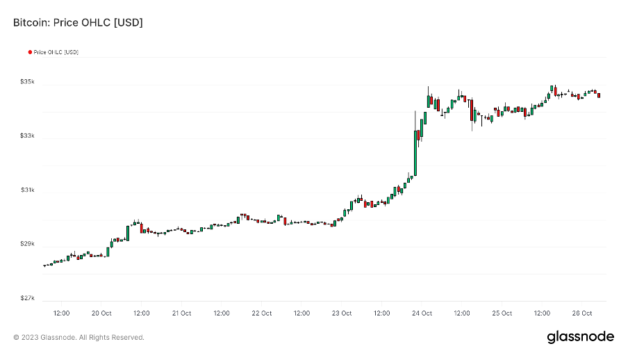 加密市场一周综述(10.21-10.27):加密市值飙升,狂暴大牛市近在眼前?