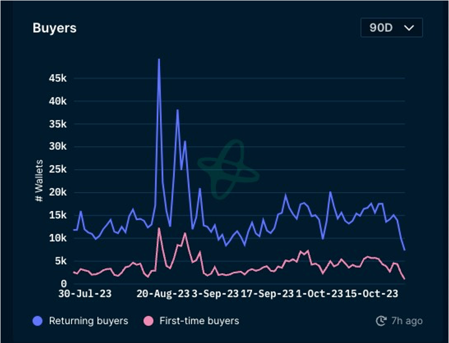 加密市场一周综述(10.21-10.27):加密市值飙升,狂暴大牛市近在眼前?