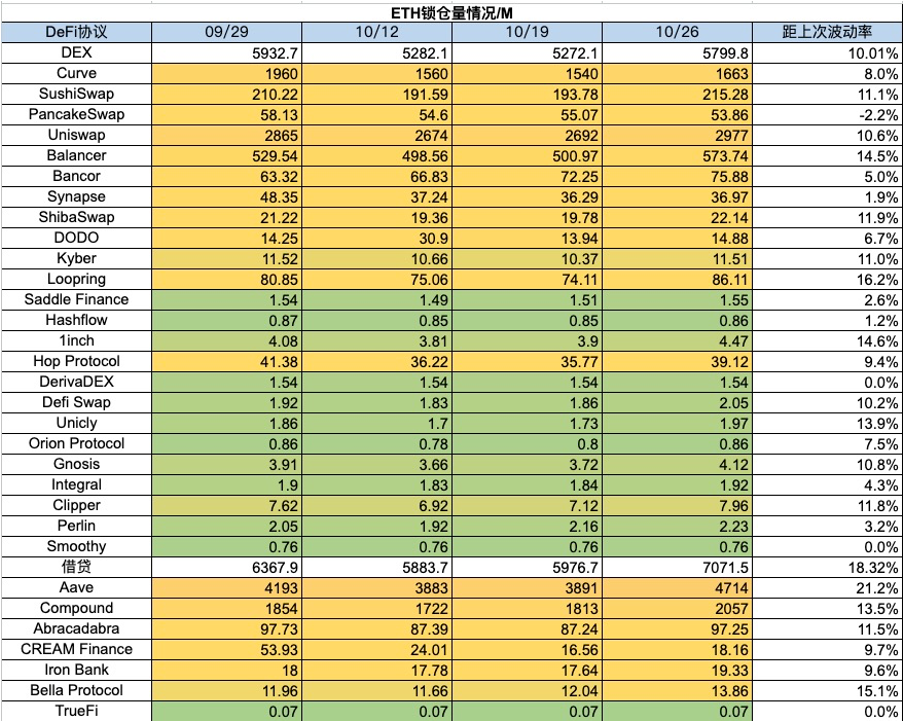 加密市场一周综述(10.21-10.27):加密市值飙升,狂暴大牛市近在眼前?