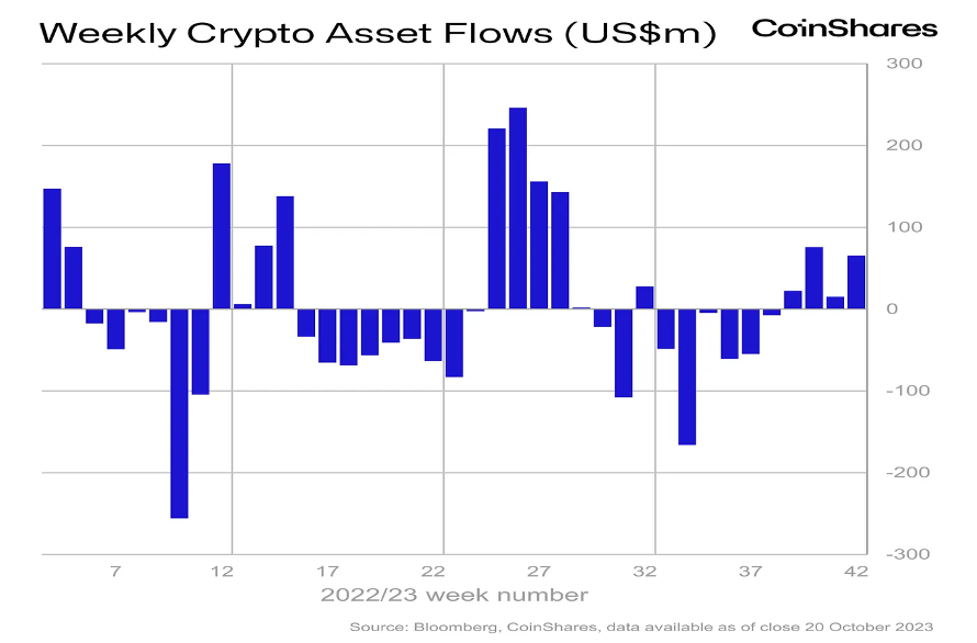 加密市场一周综述(10.21-10.27):加密市值飙升,狂暴大牛市近在眼前?