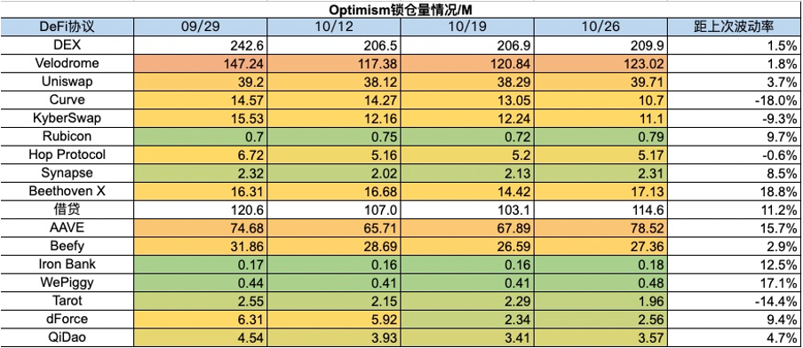 加密市场一周综述(10.21-10.27):加密市值飙升,狂暴大牛市近在眼前?
