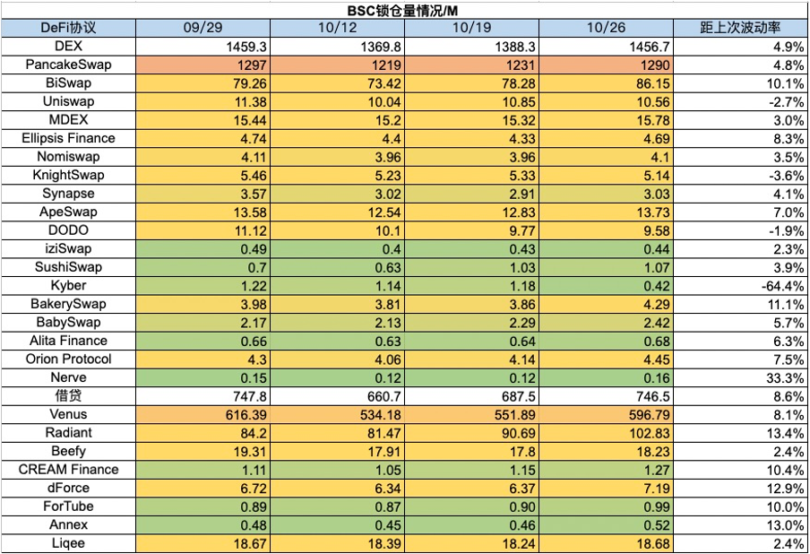 加密市场一周综述(10.21-10.27):加密市值飙升,狂暴大牛市近在眼前?