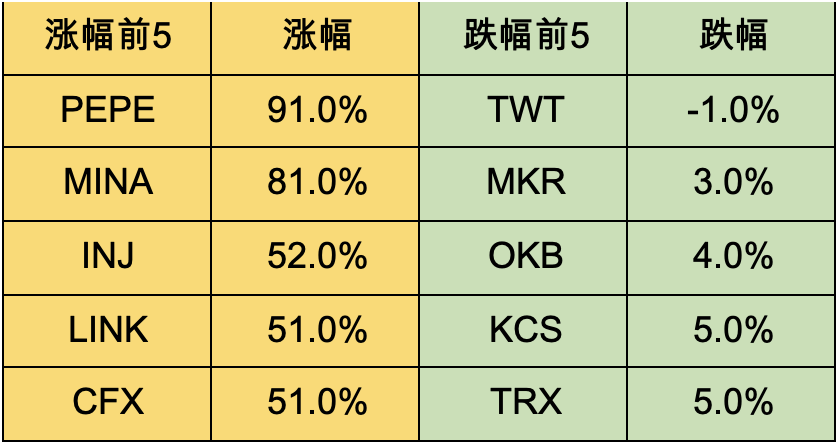 加密市场一周综述(10.21-10.27):加密市值飙升,狂暴大牛市近在眼前?
