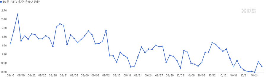 加密市场一周综述(10.21-10.27):加密市值飙升,狂暴大牛市近在眼前?