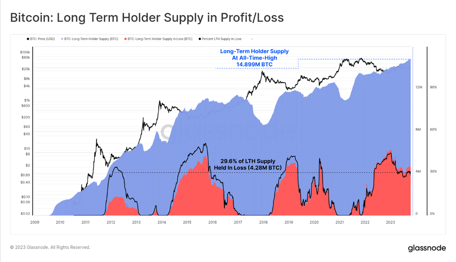加密市场一周综述(10.21-10.27):加密市值飙升,狂暴大牛市近在眼前?