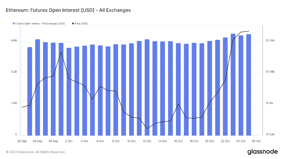 加密市场一周综述(10.21-10.27):加密市值飙升,狂暴大牛市近在眼前?