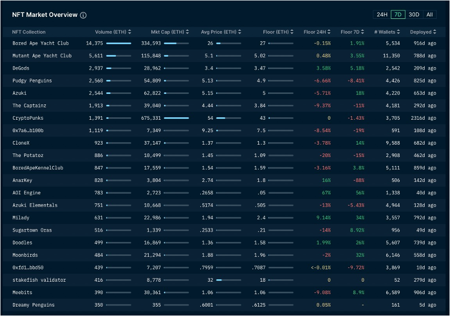 加密市场一周综述(10.21-10.27):加密市值飙升,狂暴大牛市近在眼前?