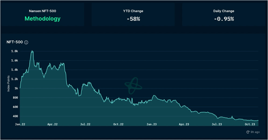 加密市场一周综述(10.21-10.27):加密市值飙升,狂暴大牛市近在眼前?