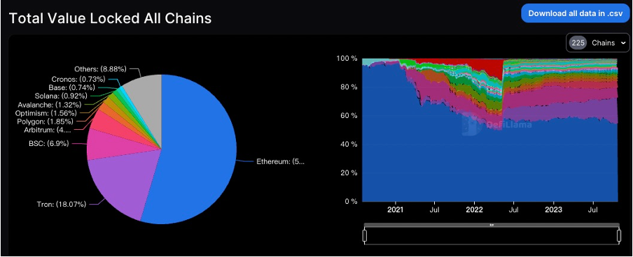 加密市场一周综述(10.21-10.27):加密市值飙升,狂暴大牛市近在眼前?