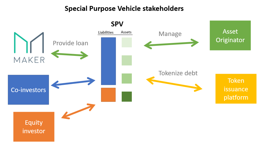Marquee保险引领RWA浪潮:构建新一代链上保险体系
