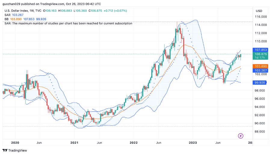 加密市场一周综述(10.21-10.27):加密市值飙升,狂暴大牛市近在眼前?