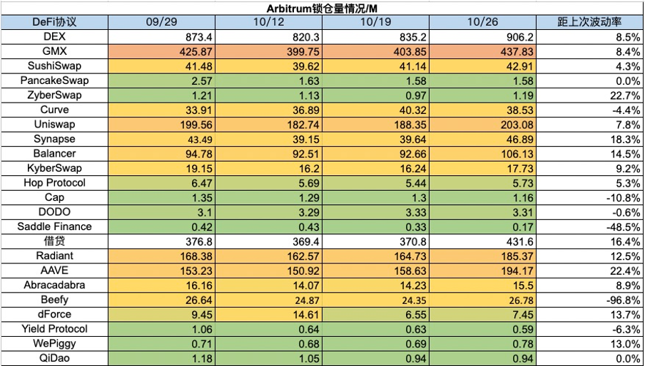 加密市场一周综述(10.21-10.27):加密市值飙升,狂暴大牛市近在眼前?