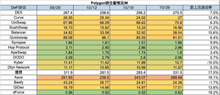 加密市场一周综述(10.21-10.27):加密市值飙升,狂暴大牛市近在眼前?