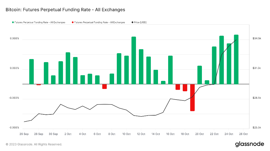 加密市场一周综述(10.21-10.27):加密市值飙升,狂暴大牛市近在眼前?