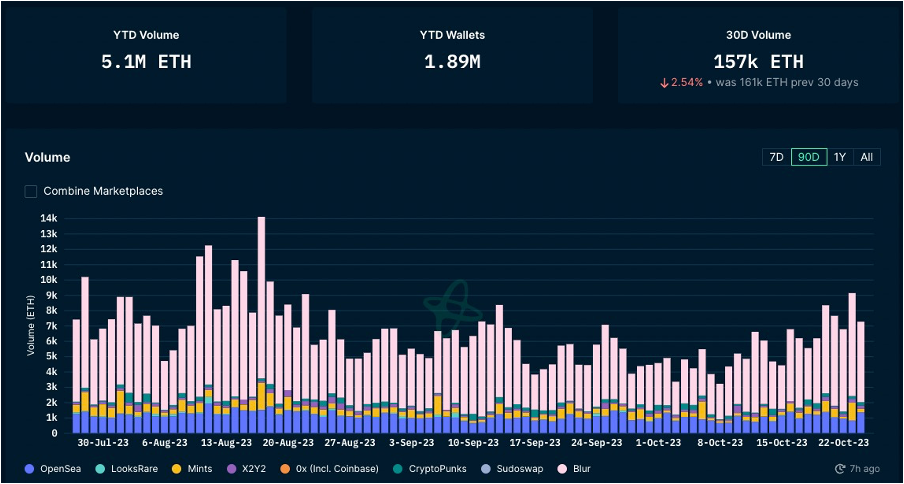 加密市场一周综述(10.21-10.27):加密市值飙升,狂暴大牛市近在眼前?