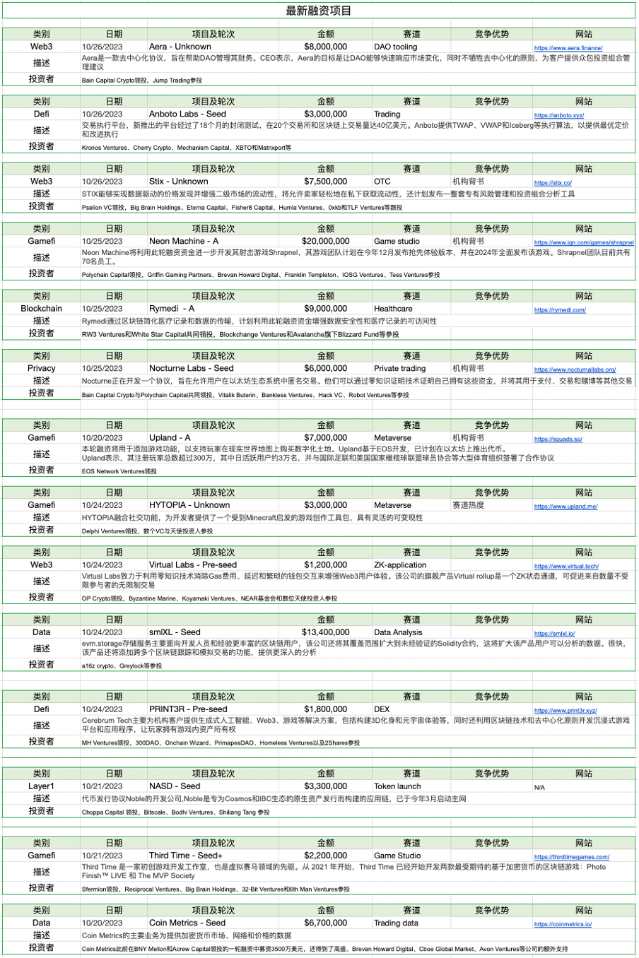 加密市场一周综述(10.21-10.27):加密市值飙升,狂暴大牛市近在眼前?