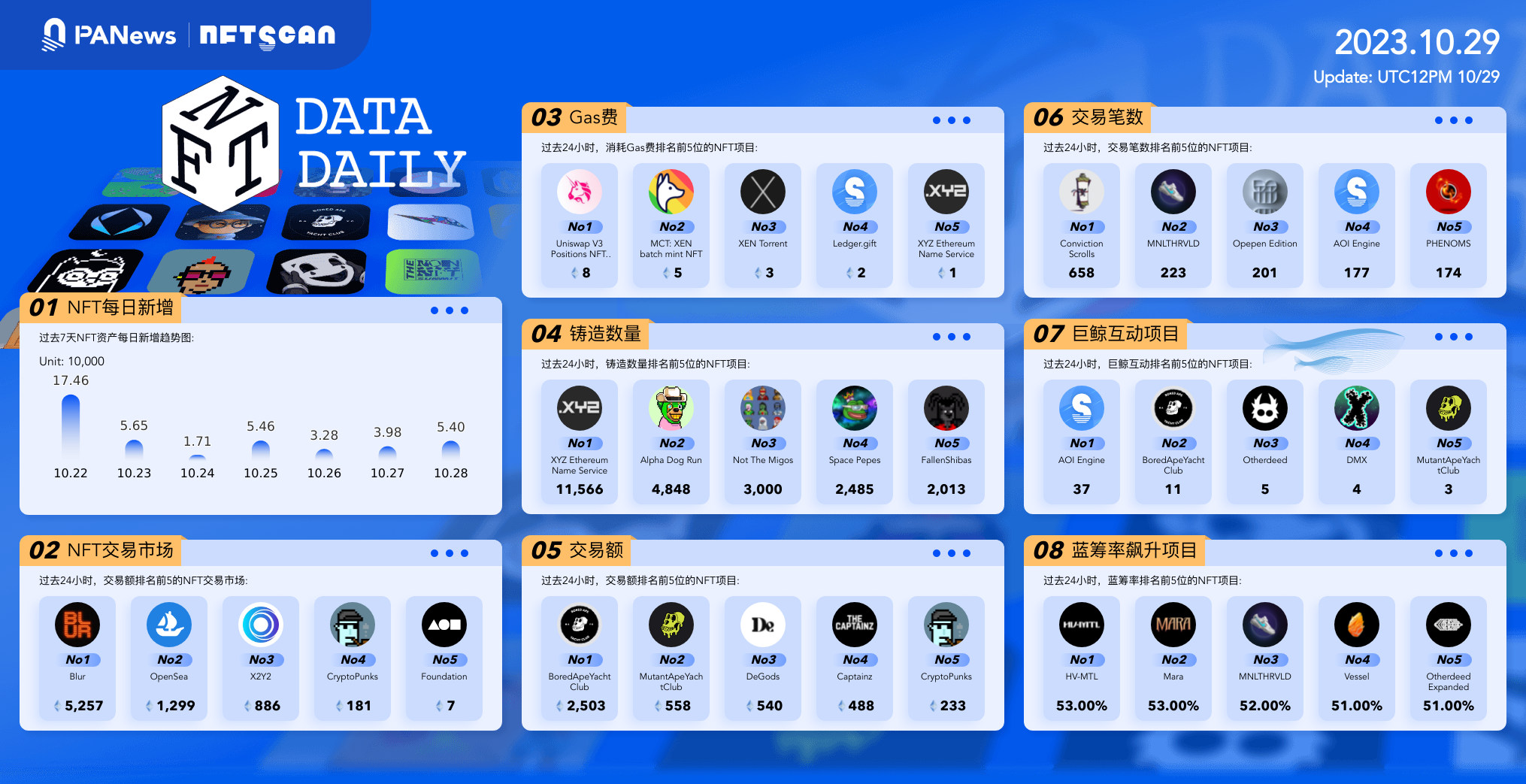 日报 | 法律人士认为SBF的刑期不少于40年;VanEck更新比特币现货ETF招股说明书