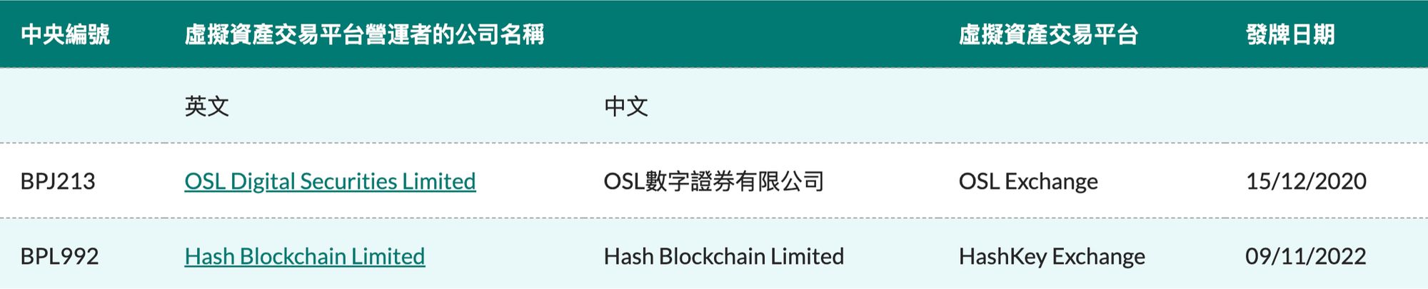 一文理清香港证监会“覆盖”下的虚拟资产交易所背景:2家已持牌 + 5家申请中