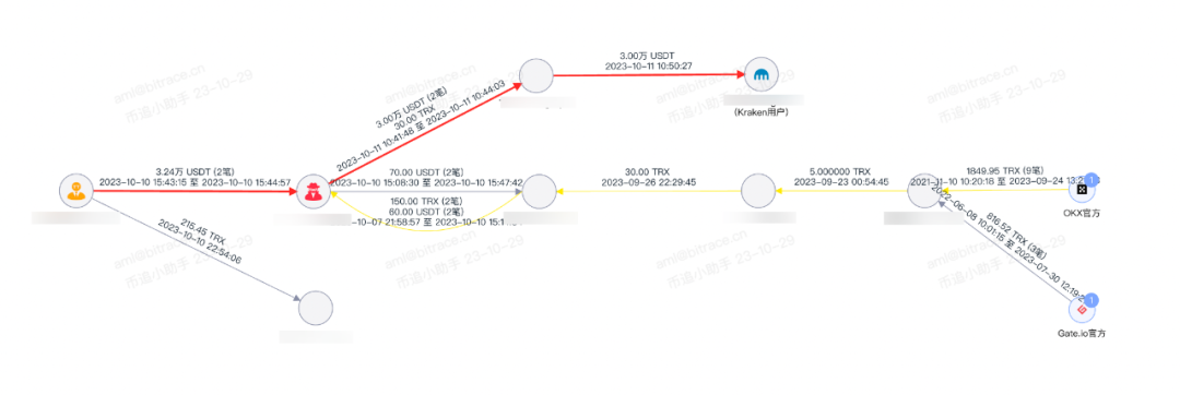 安全100%丨如何利用工具追踪“消失的币”?