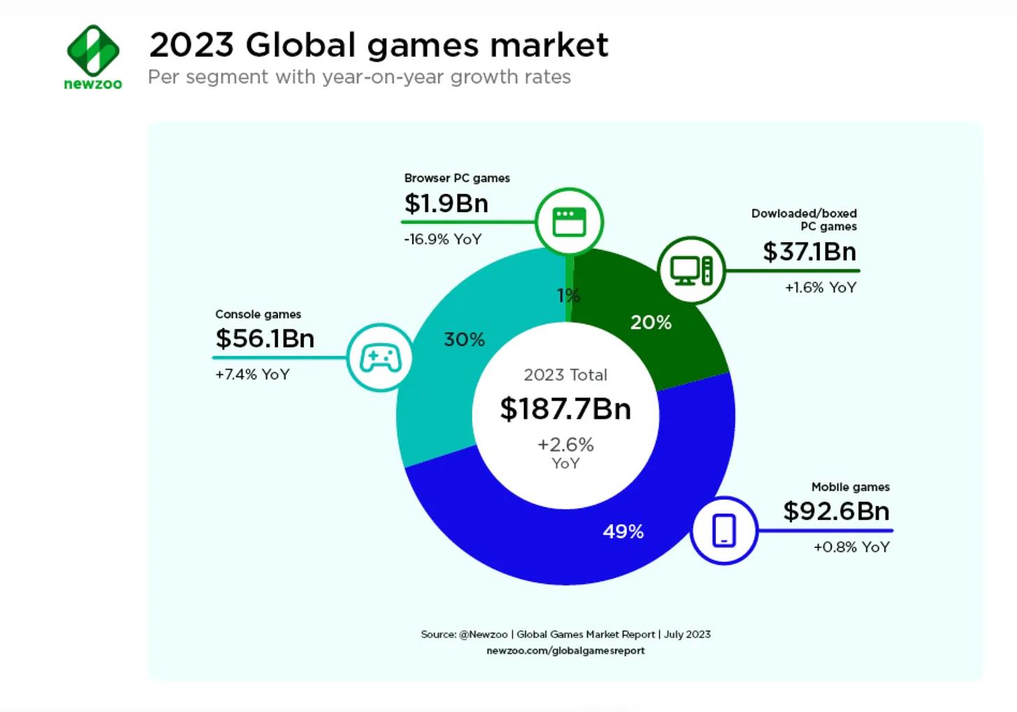 Web3游戏的十字路口:沿用传统IP还是另起炉灶?