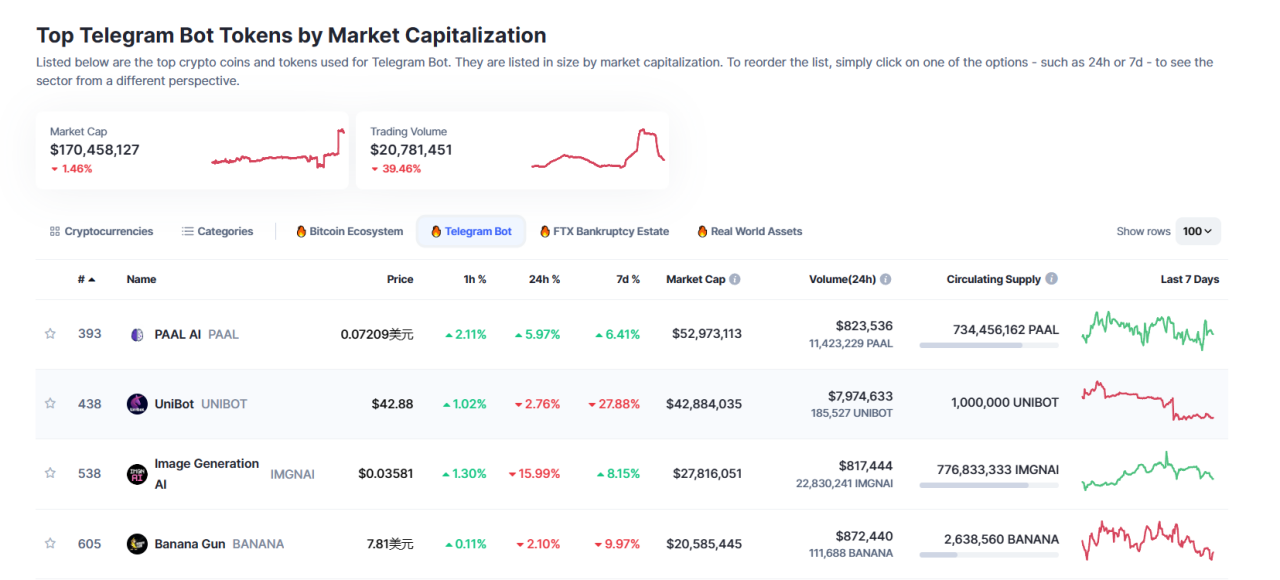 Unibot遭遇黑客入侵:Telegram用户该如何保障资产安全?