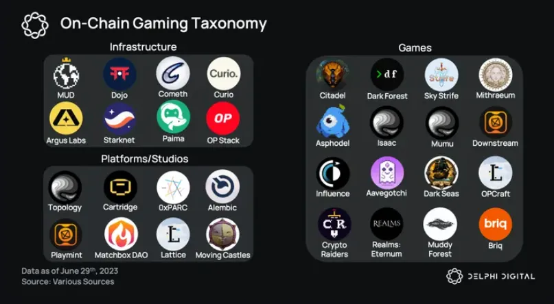 Web3游戏的十字路口:沿用传统IP还是另起炉灶?