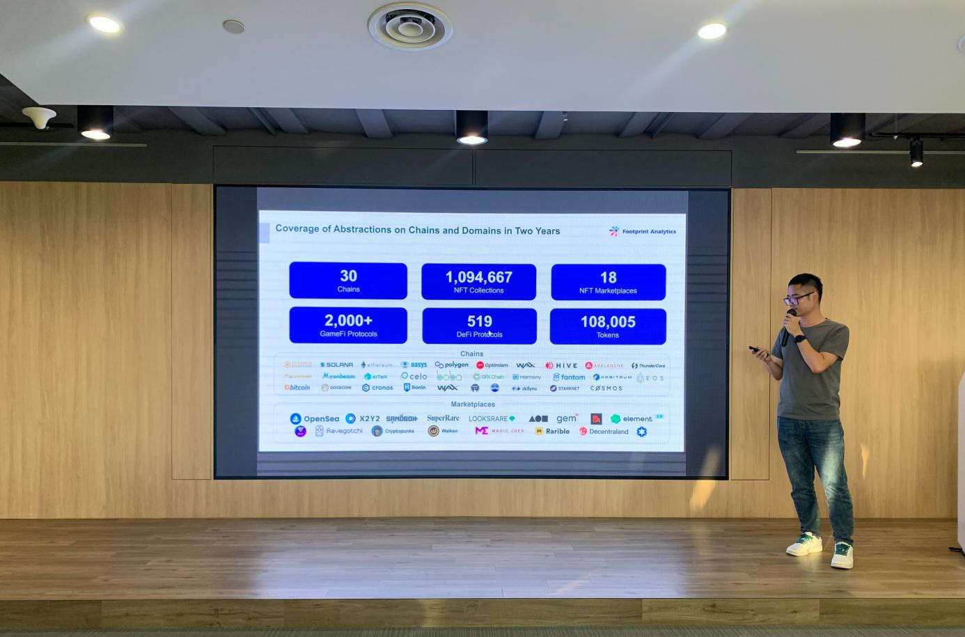 Future3 Camp1 Web3 Massive Adoption项目结业展示,再启新征程