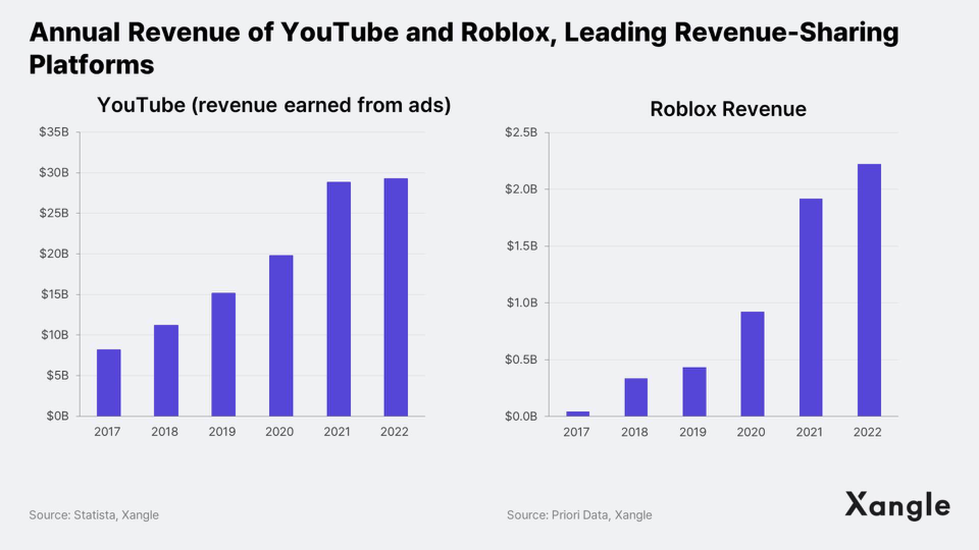 深度:从传统游戏行业视角看,区块链游戏该如何发展?