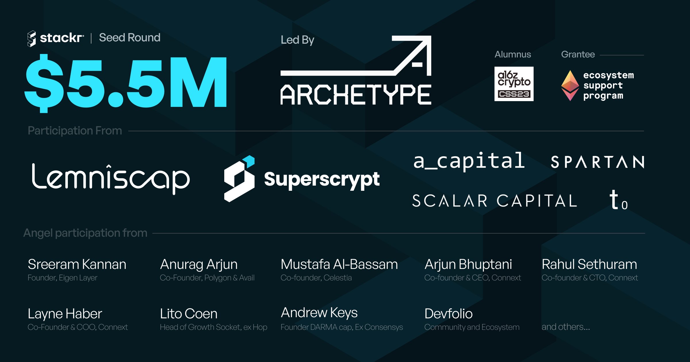 以太坊扩容公司Stackr Labs完成550万美元种子轮融资,Archetype领投