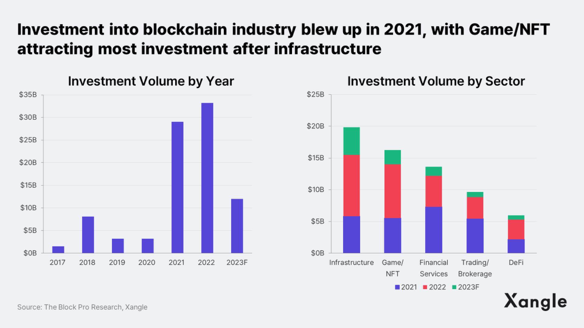 深度:从传统游戏行业视角看,区块链游戏该如何发展?