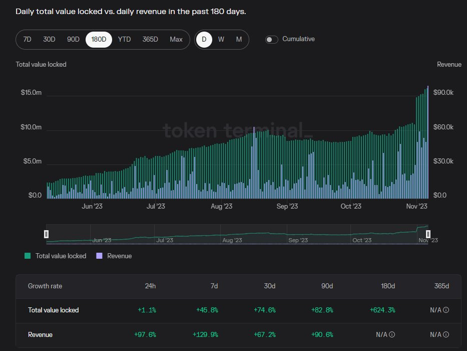 Vertex的复兴之路:从Terra转战Arbitrum,或掀起DEX革命?