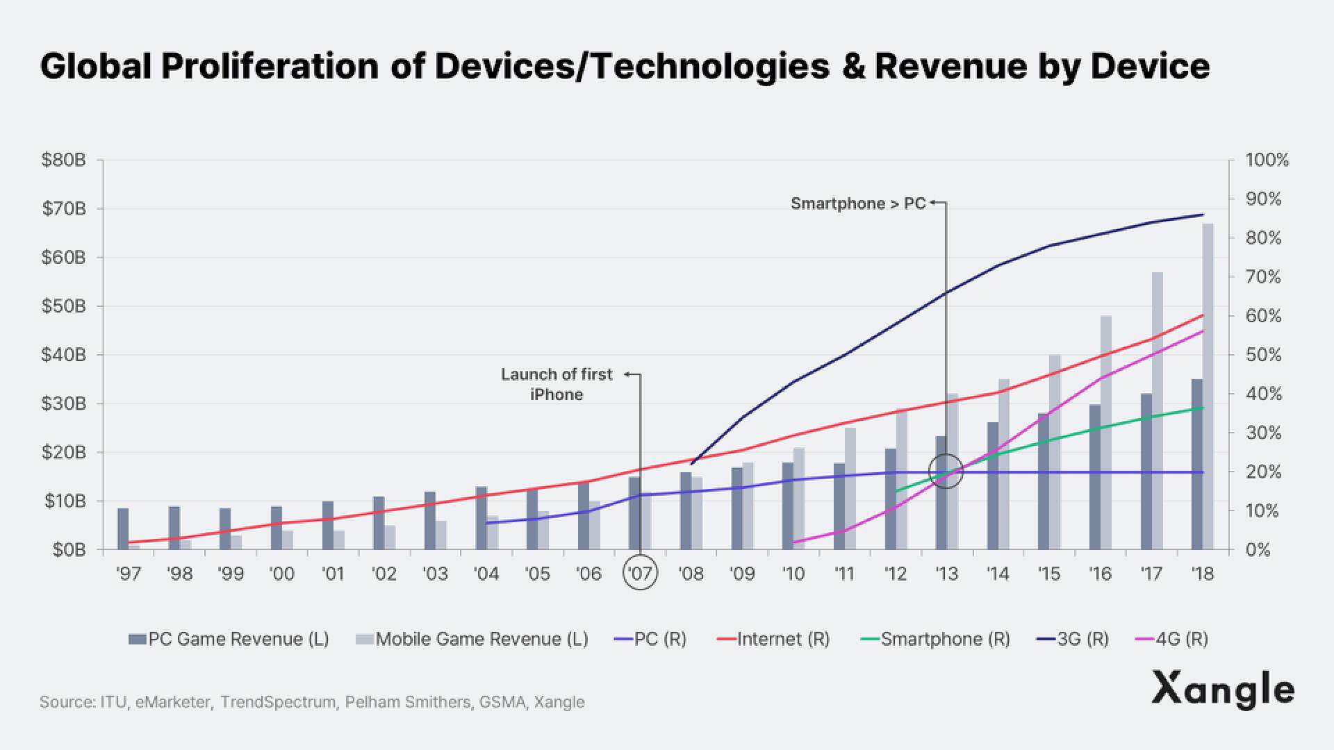 深度:从传统游戏行业视角看,区块链游戏该如何发展?