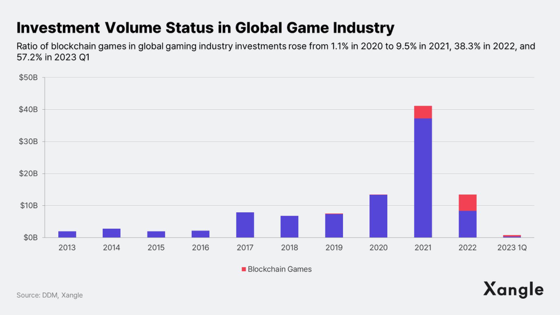 深度:从传统游戏行业视角看,区块链游戏该如何发展?