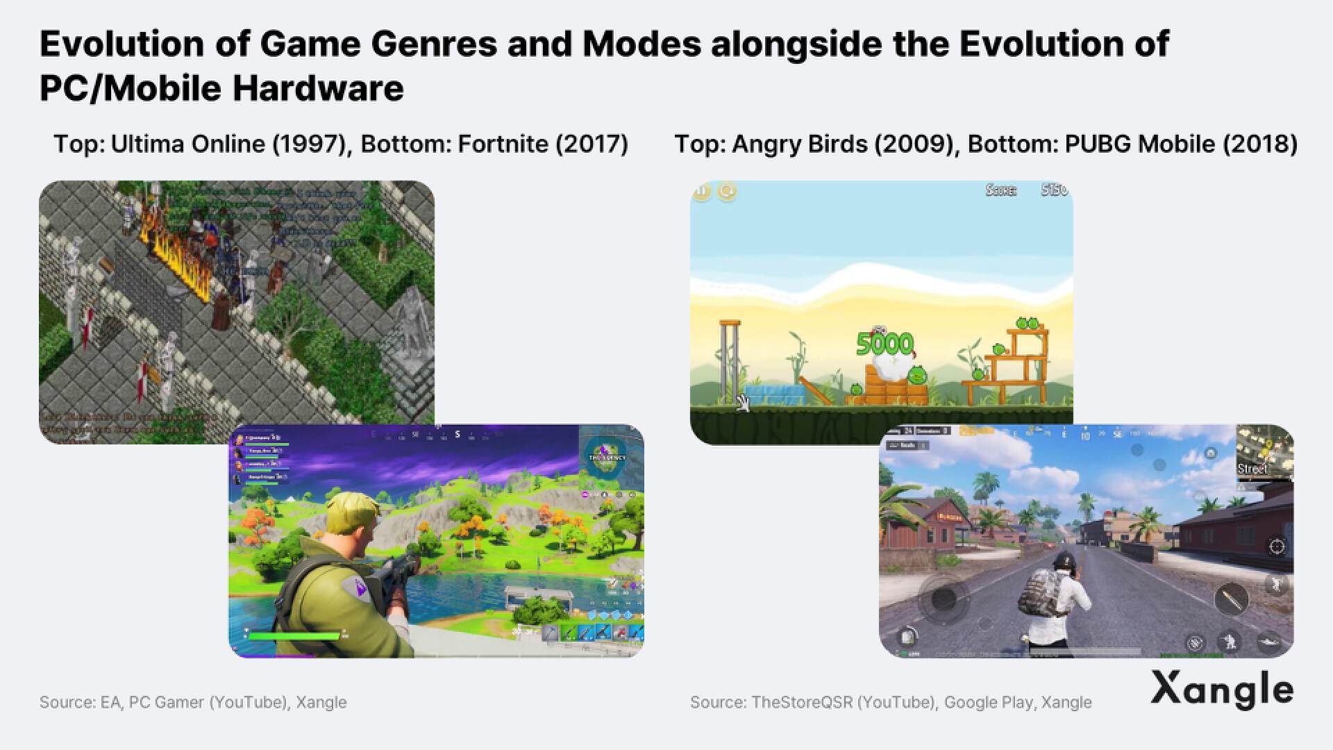 深度:从传统游戏行业视角看,区块链游戏该如何发展?