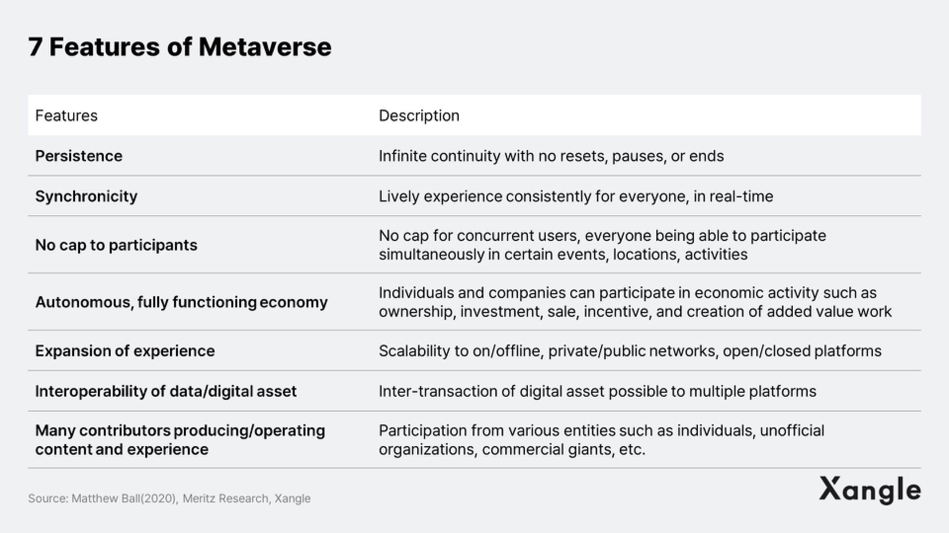 深度:从传统游戏行业视角看,区块链游戏该如何发展?