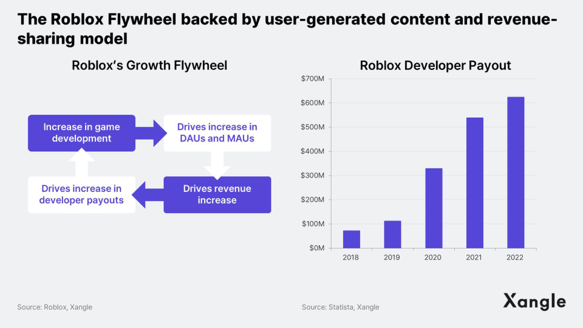 深度:从传统游戏行业视角看,区块链游戏该如何发展?