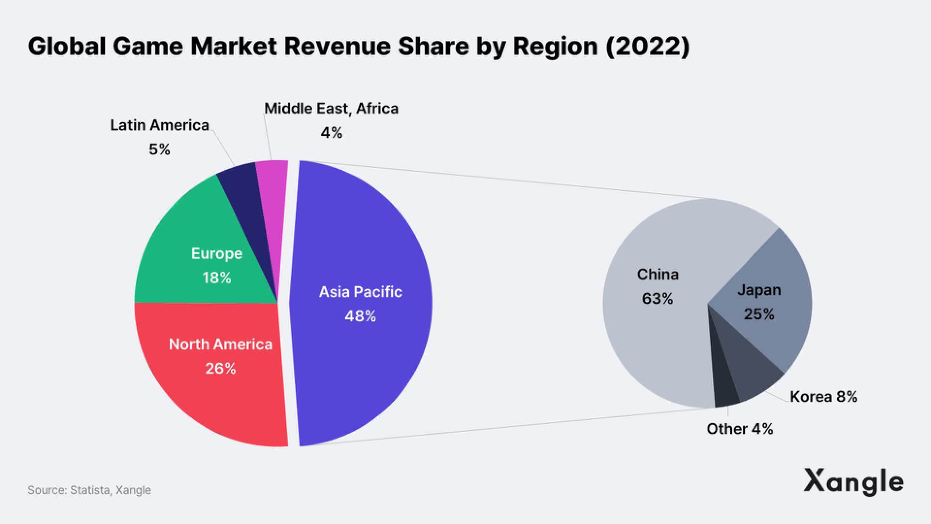 深度:从传统游戏行业视角看,区块链游戏该如何发展?