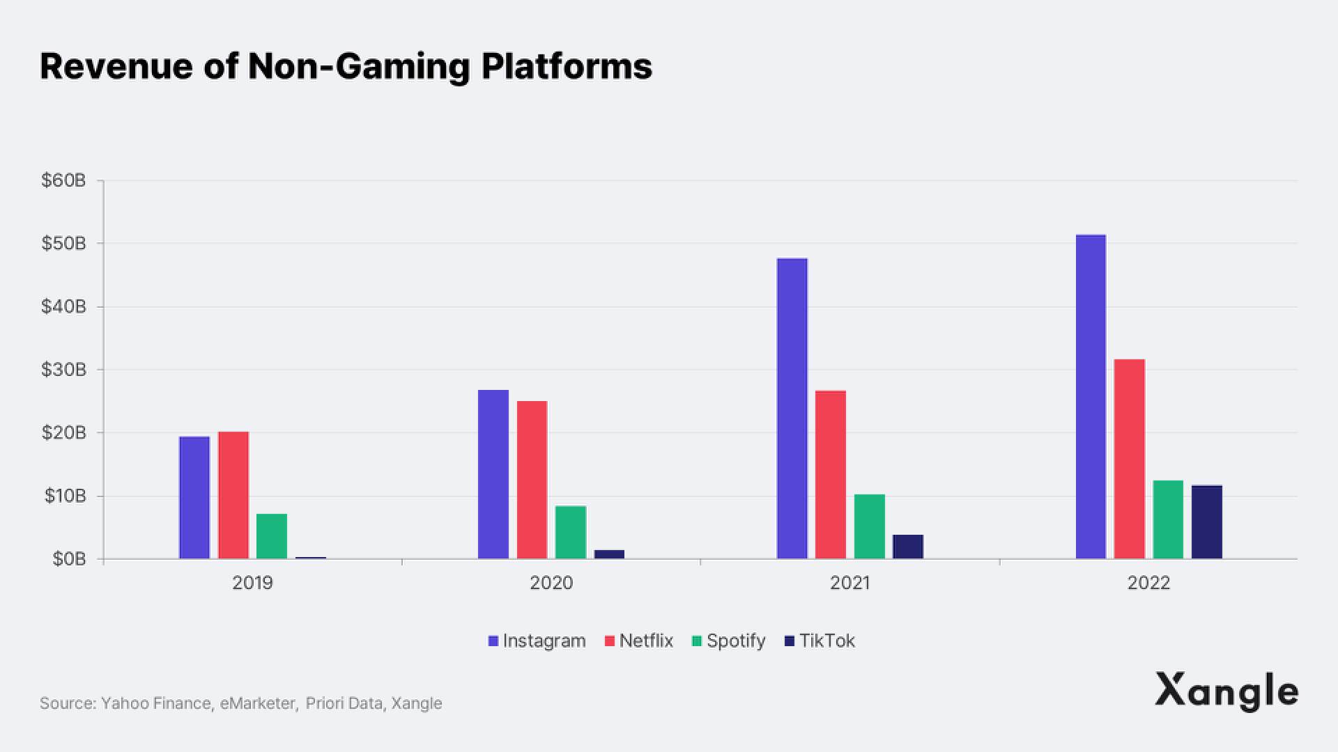 深度:从传统游戏行业视角看,区块链游戏该如何发展?