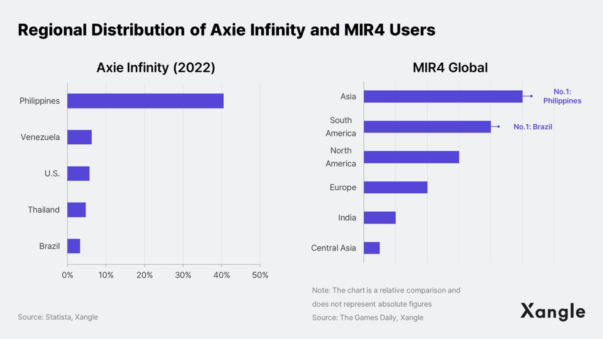 深度:从传统游戏行业视角看,区块链游戏该如何发展?