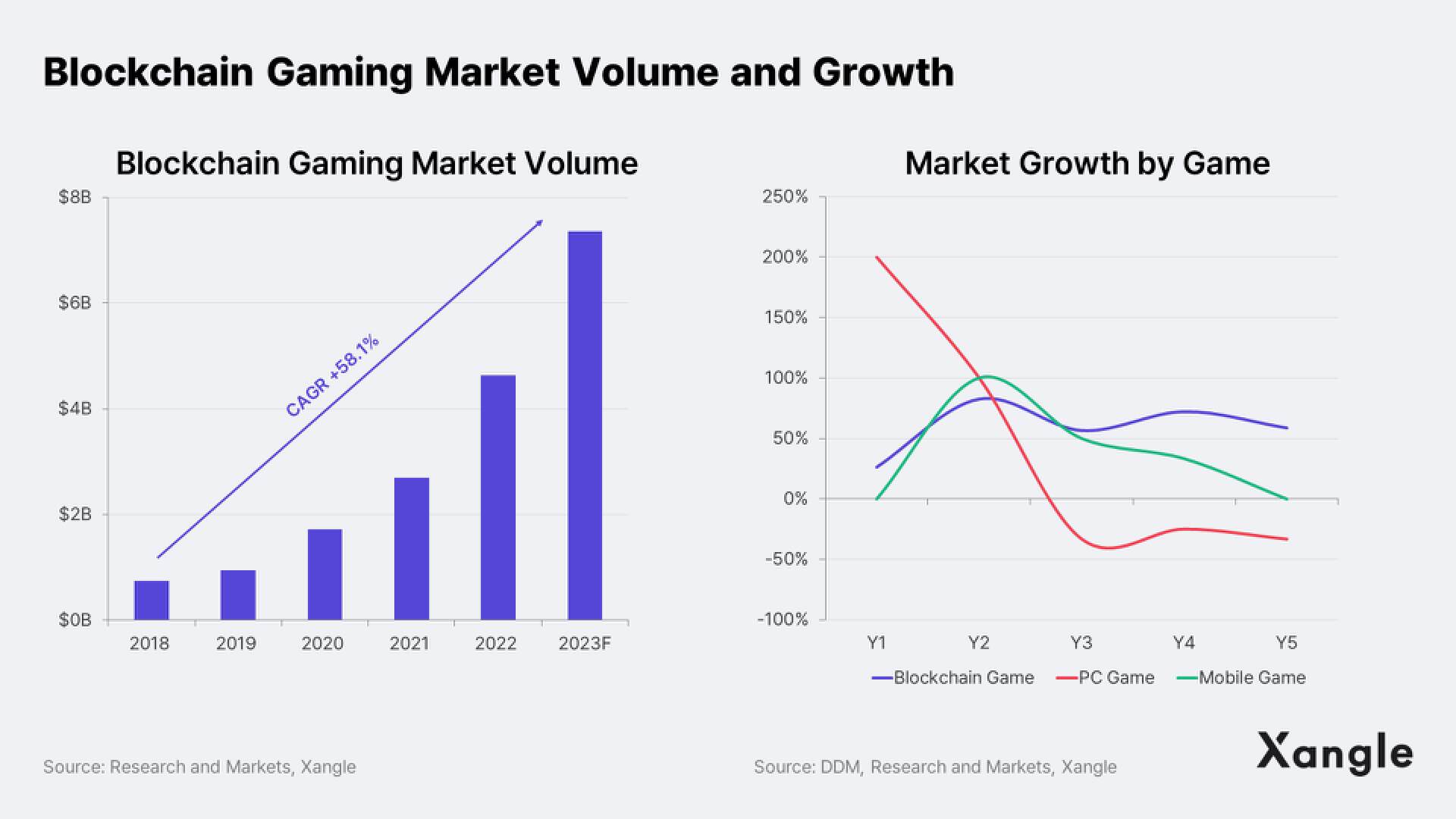 深度:从传统游戏行业视角看,区块链游戏该如何发展?