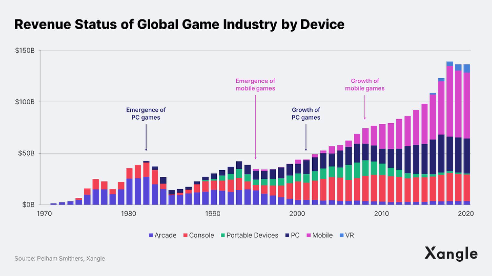 深度:从传统游戏行业视角看,区块链游戏该如何发展?