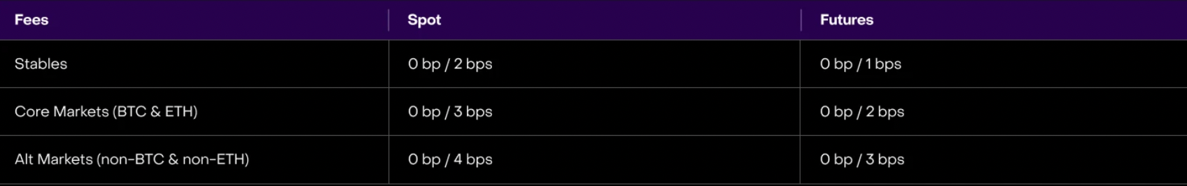 Vertex的复兴之路:从Terra转战Arbitrum,或掀起DEX革命?