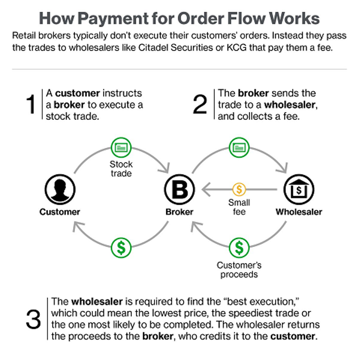 为什么意图(Intents)可能是DeFi复杂性问题的答案?