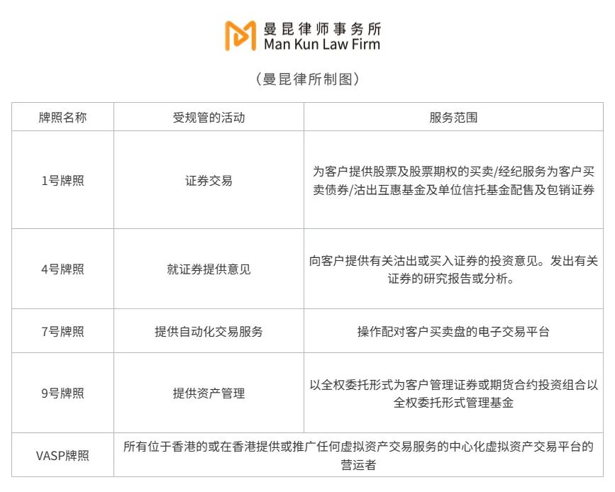 Web3普法丨香港经营区块链游戏Gamefi,需要什么牌照和资质?