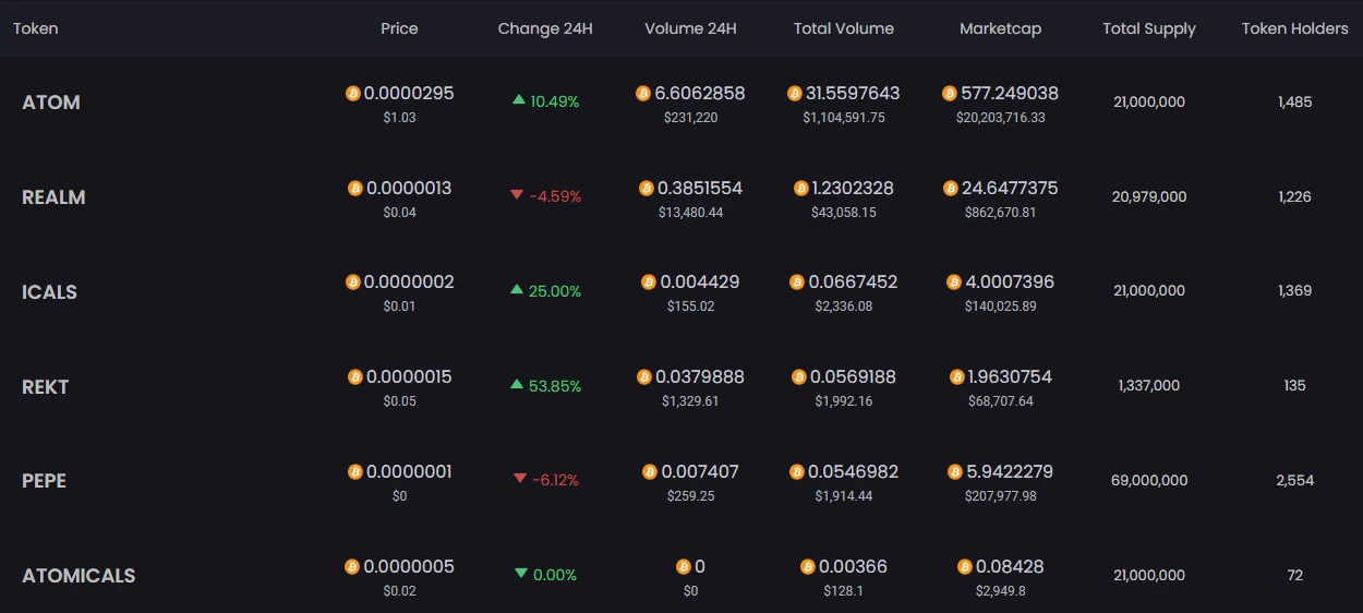 解析Atomicals:更“清真”的ARC-20发币协议,潜藏着巨大潜力?