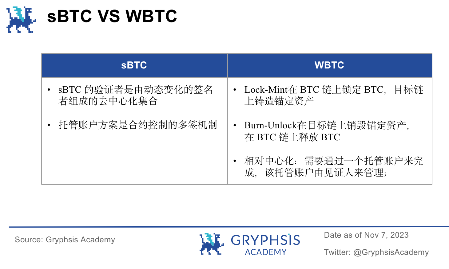 BTC生态加速器:从Stacks Nakamoto升级谈$STX的投资价值