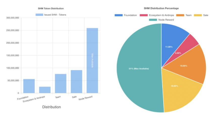 加密市场一周综述(11.04-11.10): 大盘持续突破反弹新高,MEME表现强势