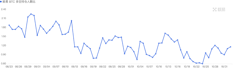 加密市场一周综述(11.04-11.10): 大盘持续突破反弹新高,MEME表现强势