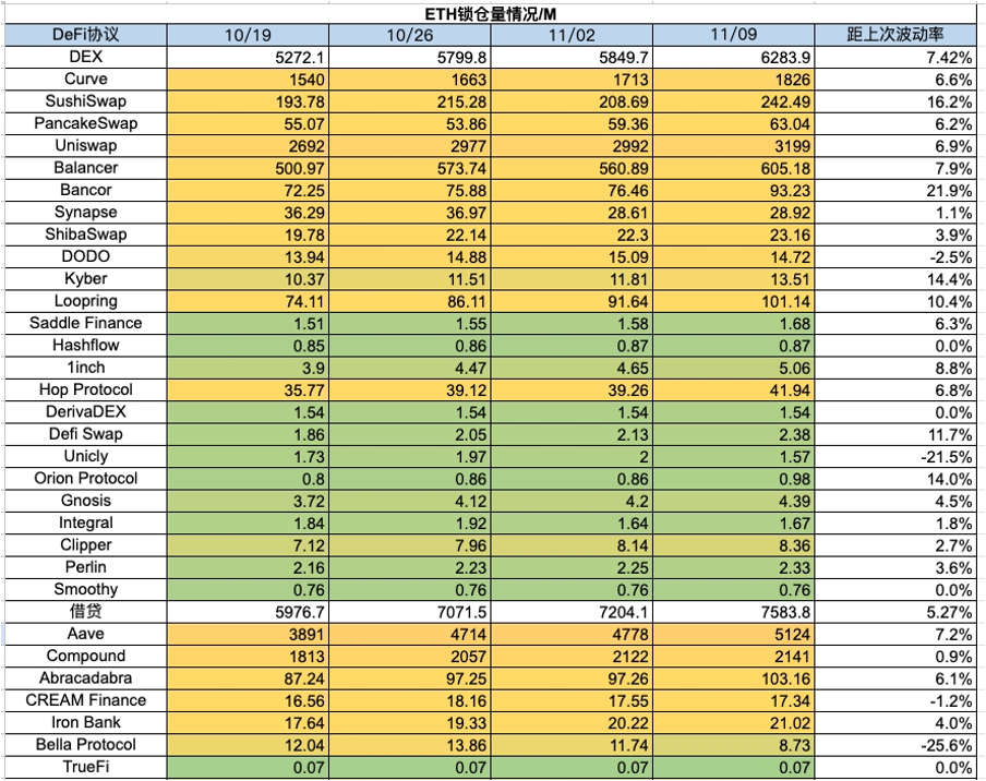 加密市场一周综述(11.04-11.10): 大盘持续突破反弹新高,MEME表现强势